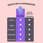 GOMME DEPILATOIRE