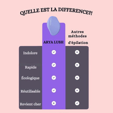 GOMME DEPILATOIRE