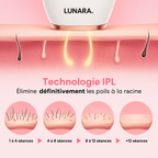 PACK EPILATION • EXFOLIANT, EPILATION & HYDRATATION