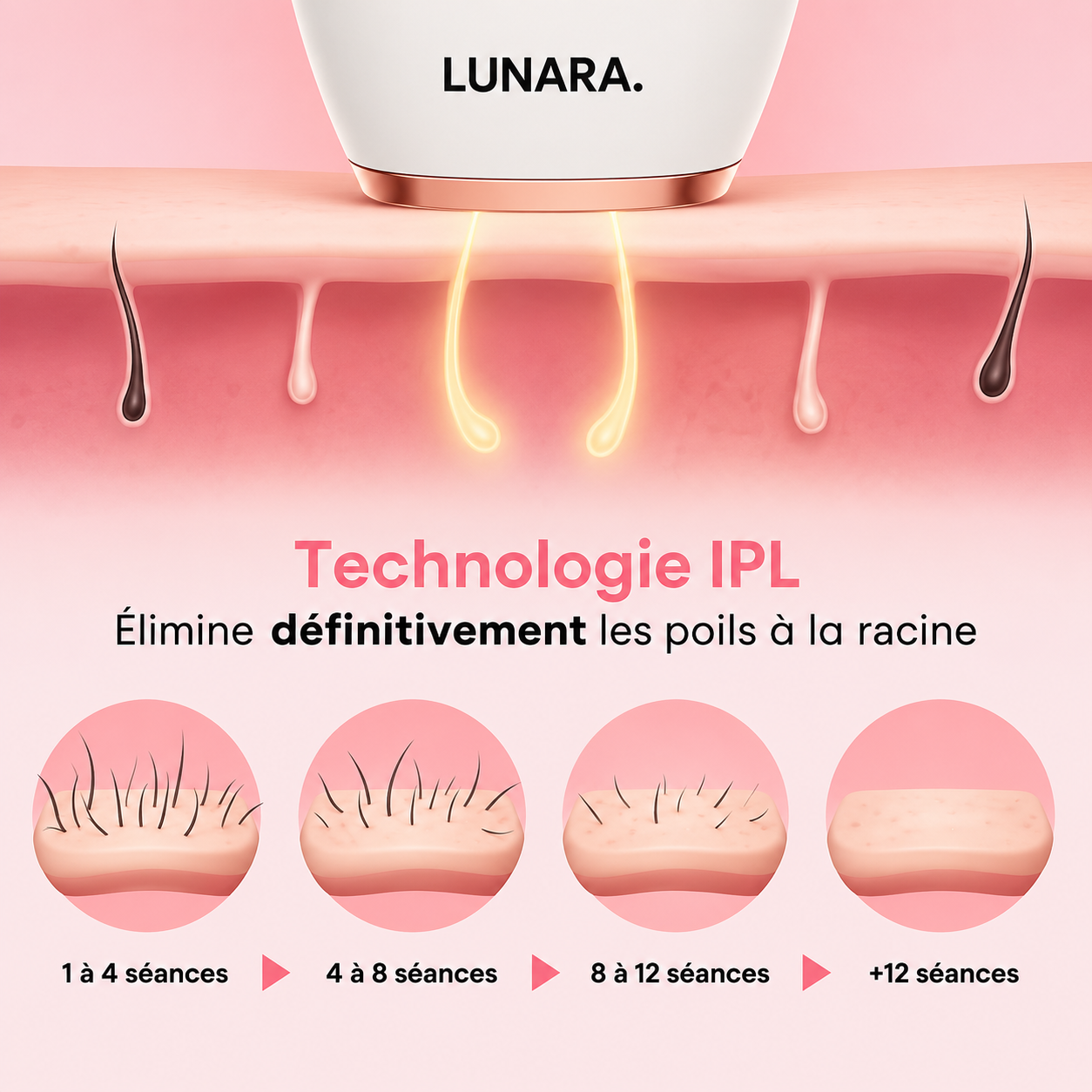 IPL LUNARIS • ÉPILATEUR À LUMIÈRE PULSÉE