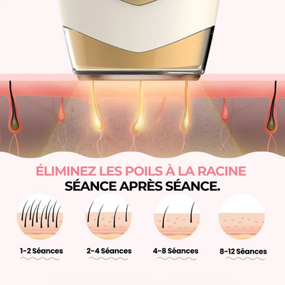 IPL PRO • ÉPILATEUR À LUMIÈRE PULSÉE